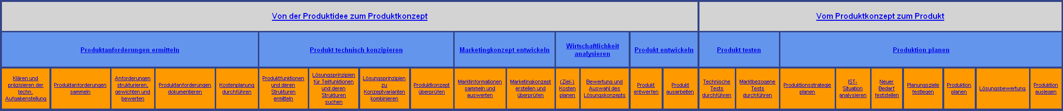 grafische Darstellung des Map-Tool Ablaufschema